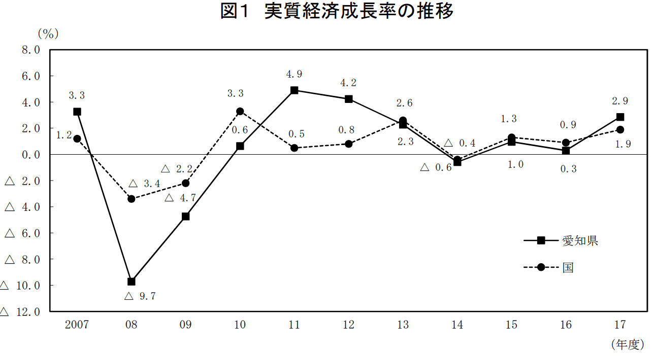 愛知県の企業ランキング 売上高 年収が高い企業は 2020年最新版