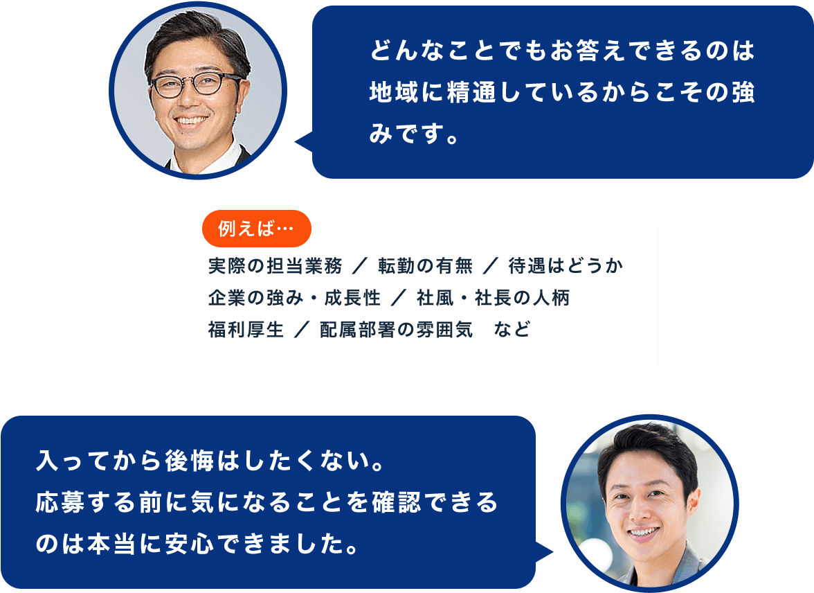 どんなことでもお答えできるのは 地域に精通しているからこその強 みです。例えば… 実際の担当業務 ／ 転勤の有無 ／ 待遇はどうか 企業の強み・成長性 ／ 社風・社長の人柄 福利厚生 ／ 配属部署の雰囲気　など 入ってから後悔はしたくない。 応募する前に気になることを確認できる のは本当に安心できました。