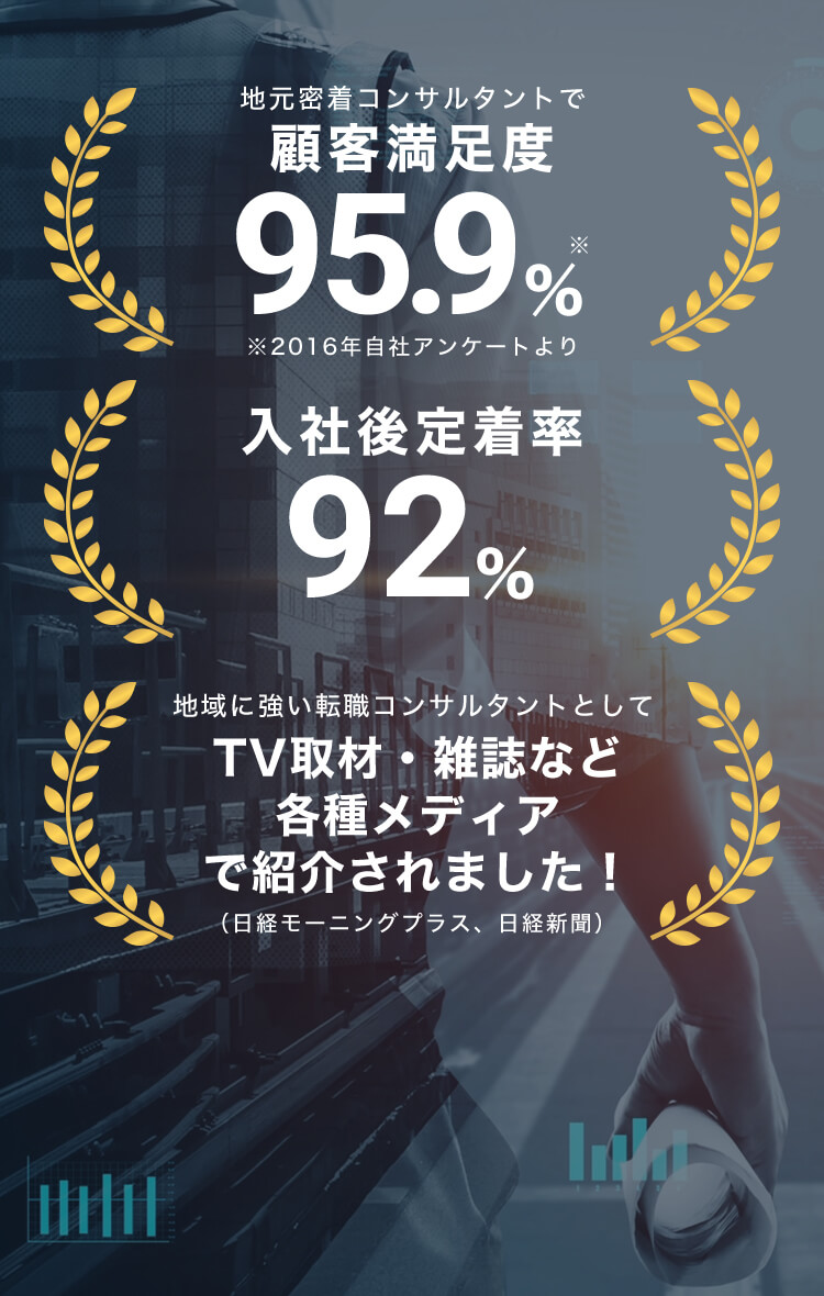 ※2016年自社アンケートより 地元密着コンサルタントで顧客満足度95.9% 入社後定着率92% 地域に強い転職コンサルタントとして（日経モーニングプラス、日経新聞）TV取材・雑誌など各種メディア で紹介されました！