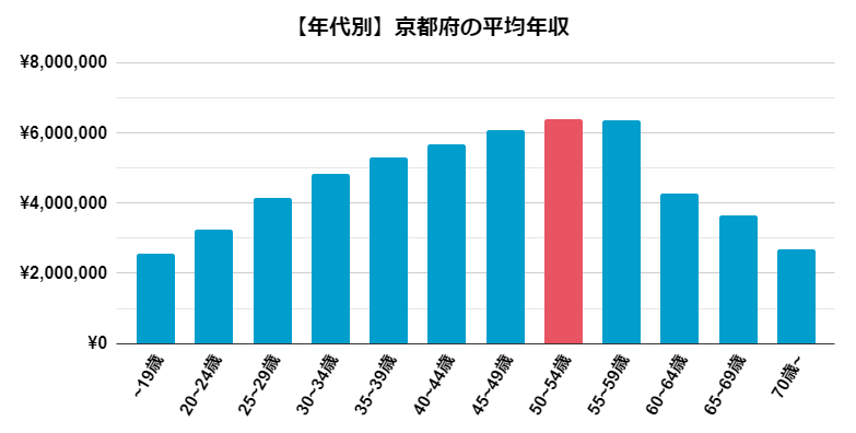 京都府の注目すべき製造 メーカー企業11選 期待できる年収はいくら