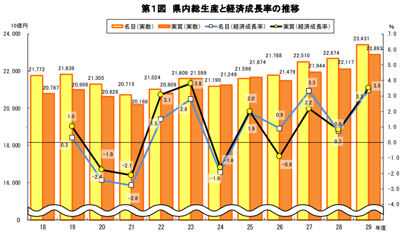 埼玉県の企業ランキング 売上高 年収が高い企業は 21年最新版