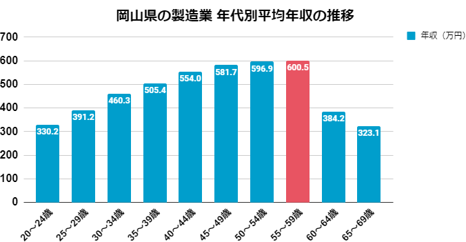 岡山県の製造業 メーカー にはどんな企業がある おすすめ10社紹介