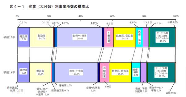 京都で働く前に知っておきたい 仕事探しのコツと体験者の口コミを紹介