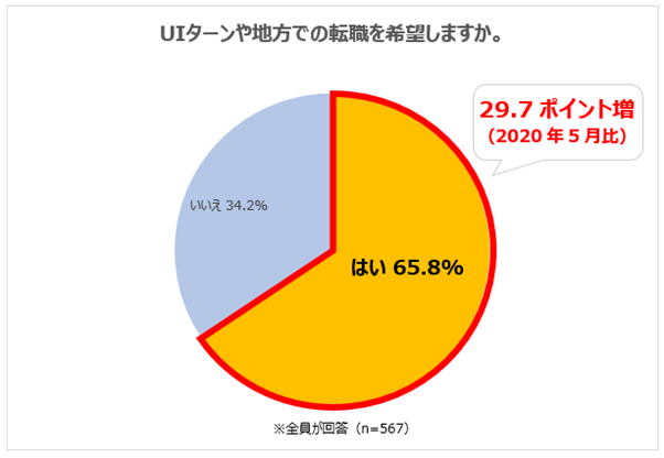 地元に帰って仕事をしたい Uターン転職の実態とメリット 成功のポイントを紹介