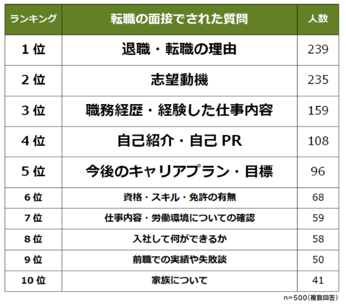 転職活動の面接で自己紹介は重要 好印象を与える自己紹介を徹底解説