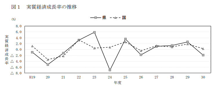 愛媛県の企業ランキング 売上高 年収が高い企業は 22年最新版